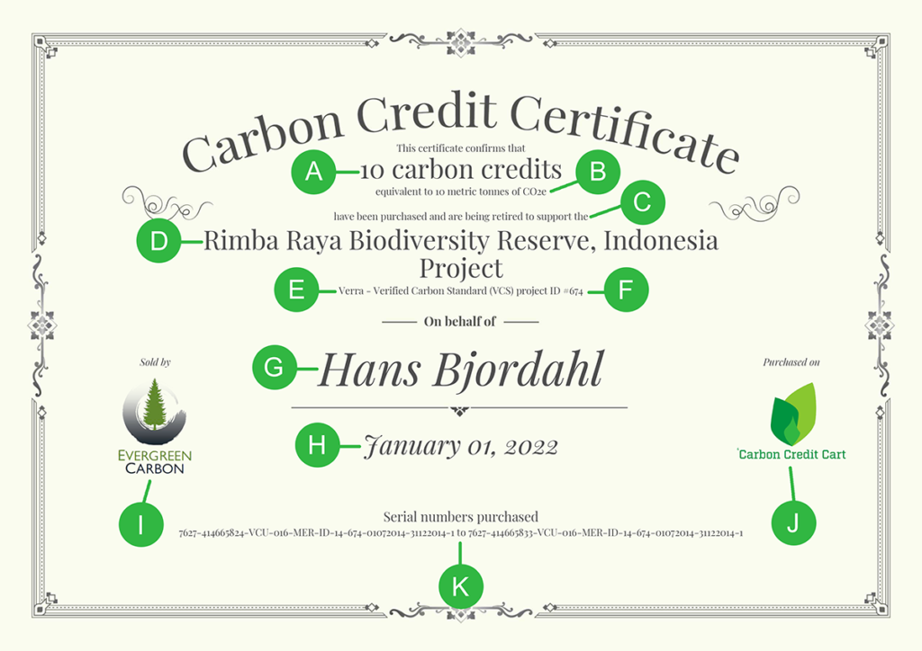 anatomy-of-a-carbon-credit-cart-certificate-ecosoul-partners